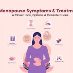 Menopause Solutions